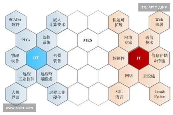 Cyolo 新推出的远程访问解决方案旨在提升 OT 安全性 媒体 Cyolo 新推出的远程访问解决方案旨在提升 OT 安全性 媒体